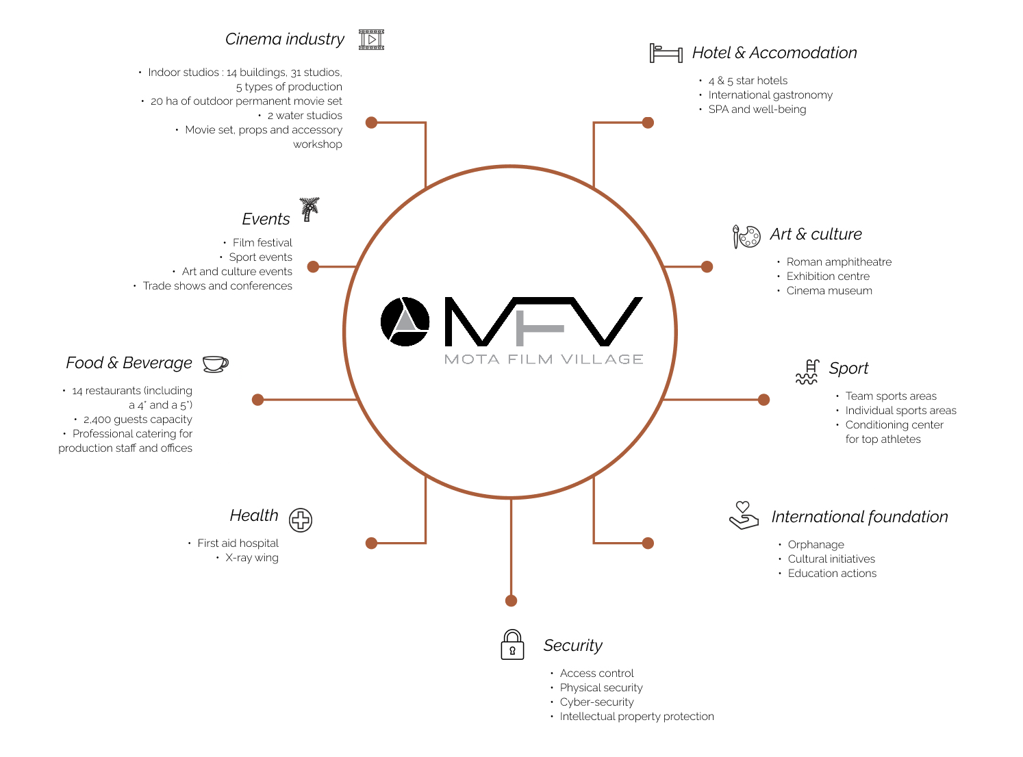 MFV Ecosystem reworked